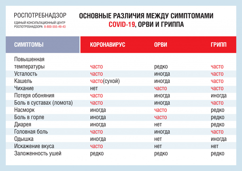 Различия между симптомами гриппа орви и ковид.jpg