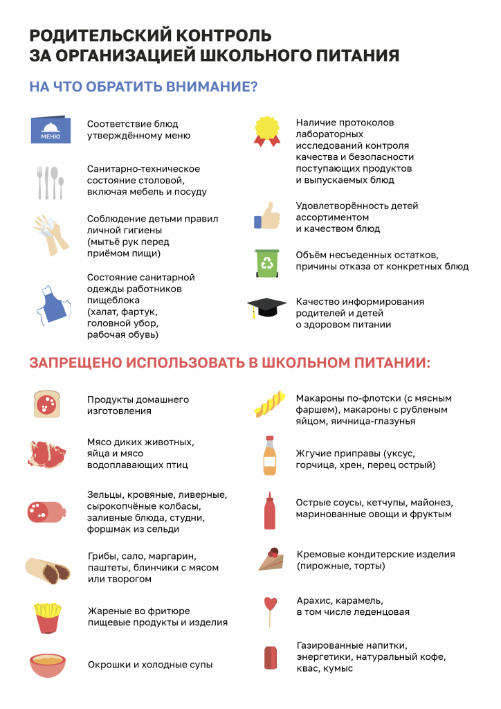 Родительский контроль за организацией школьного питания.png Родительский контроль за организацией школьного питания.png