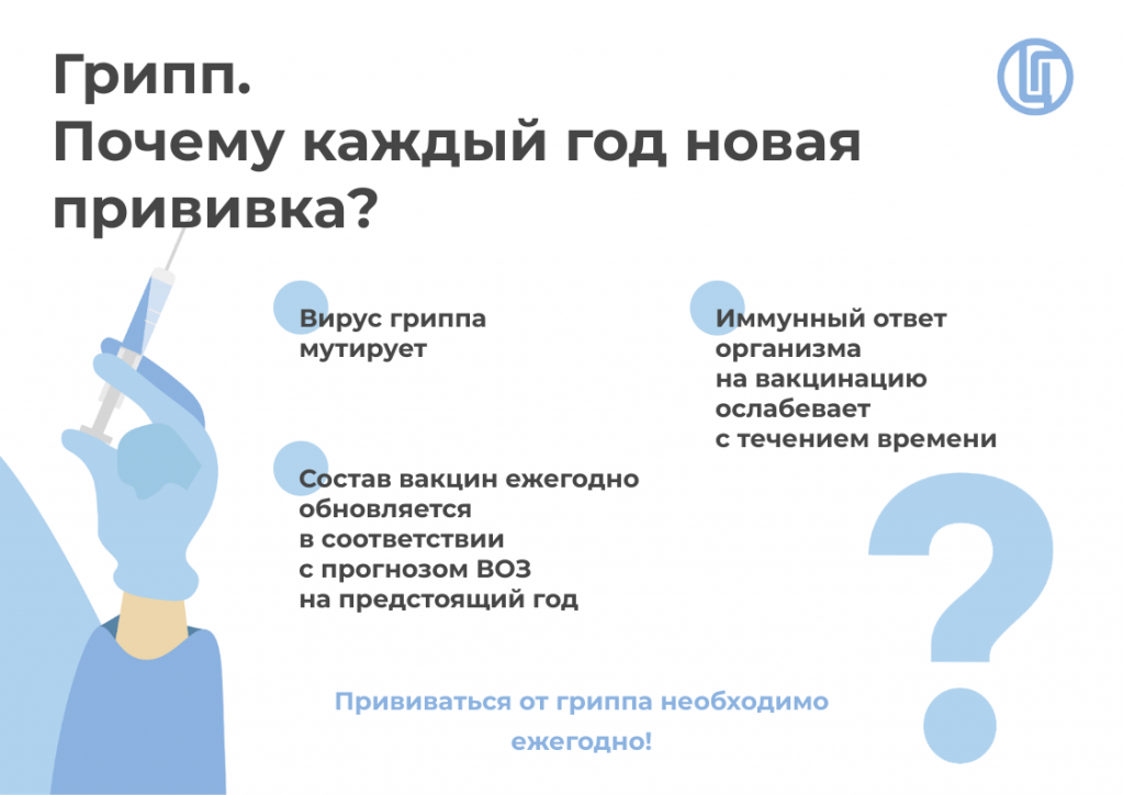 Почему каждый год новая прививка.png Почему каждый год новая прививка.png
