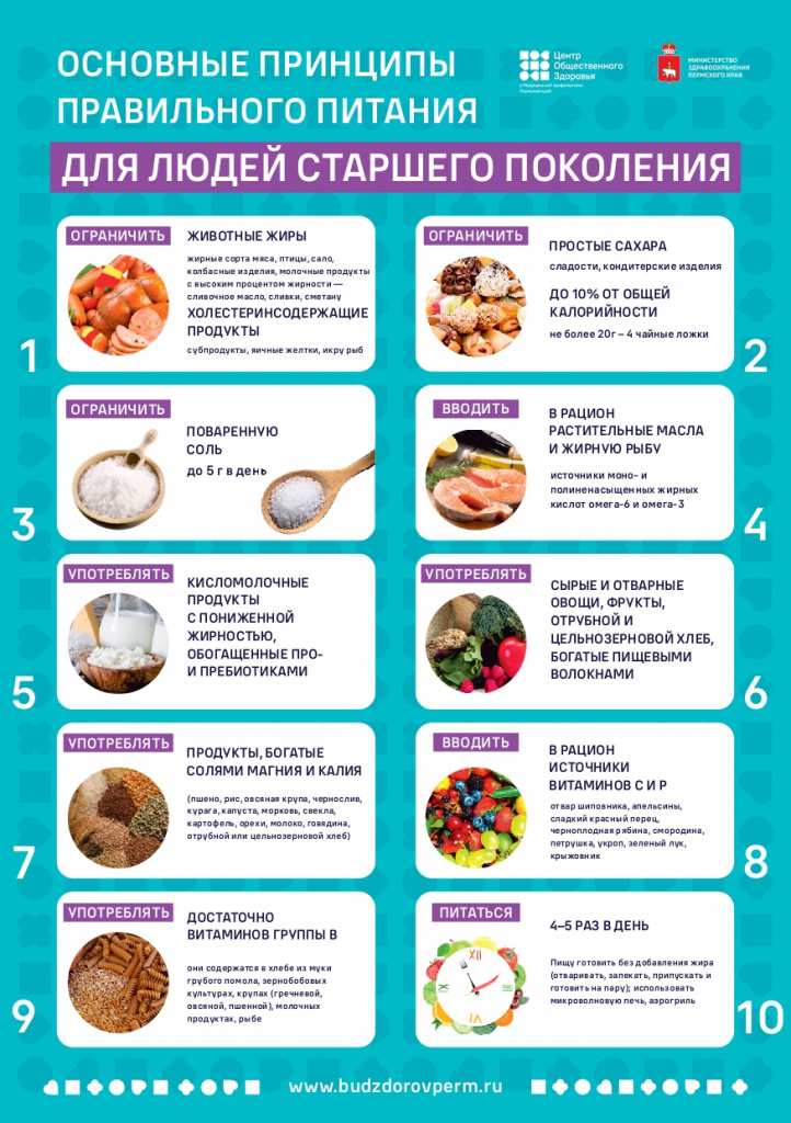 Основные принципы правильного питания для людей старшего поколения(4)_page-0001.jpg Основные принципы правильного питания для людей старшего поколения(4)_page-0001.jpg