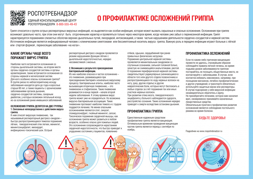 Профилактика осложнений гриппа.jpg Профилактика осложнений гриппа.jpg