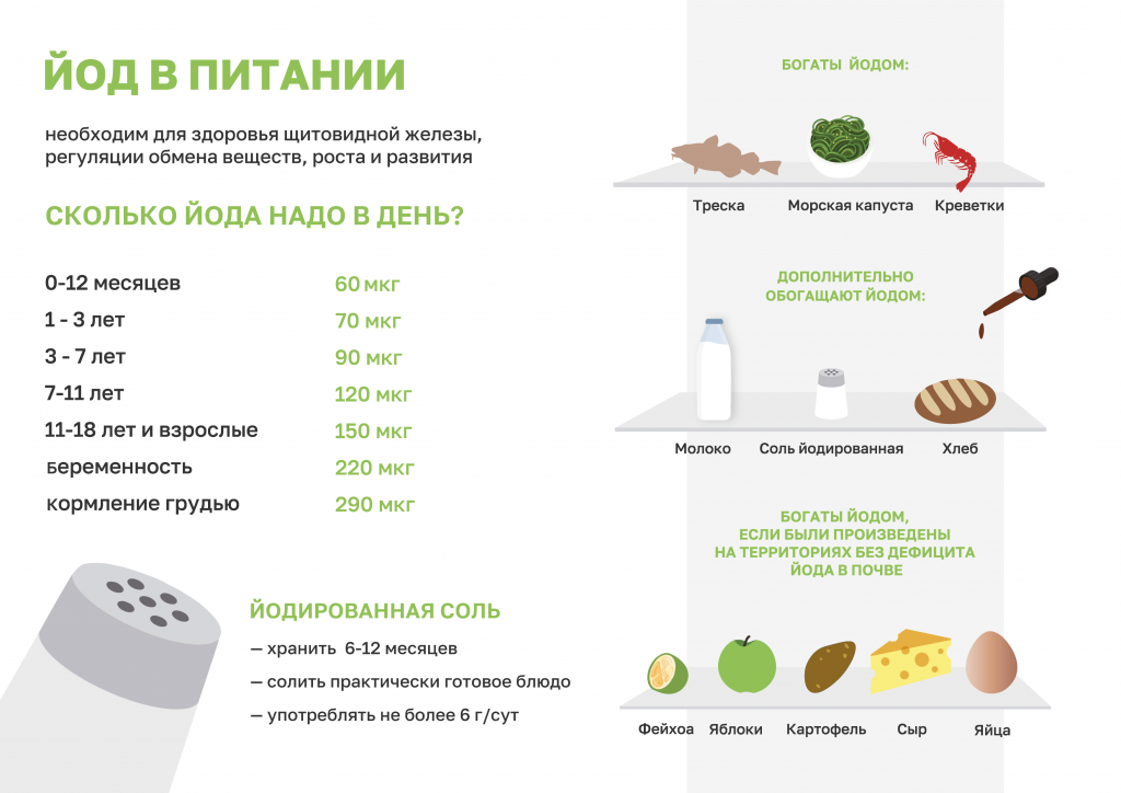 Йод в питании.png Йод в питании.png