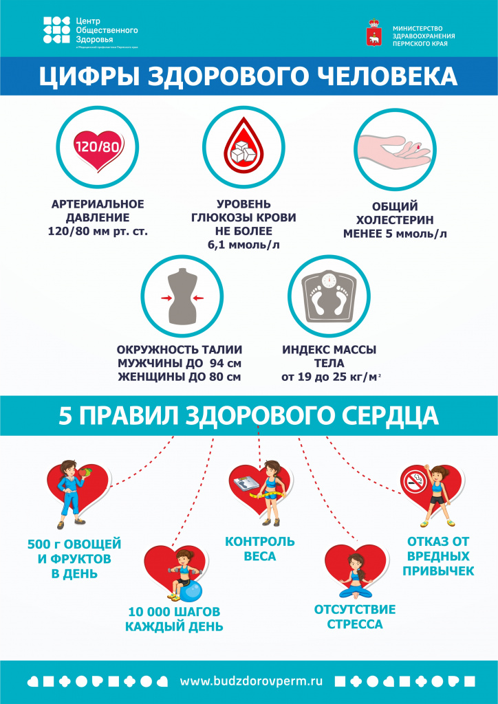 Цифры здорового человека А4 2021.jpg