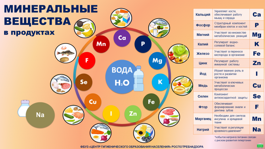 Минеральные вещества в продуктах.png Минеральные вещества в продуктах.png