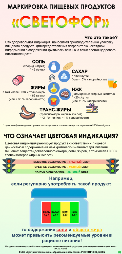 Маркировка пищевых продуктов светофор.png Маркировка пищевых продуктов светофор.png