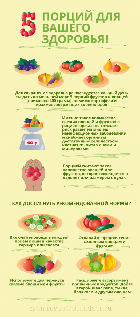 5 порций для Вашего здоровья.png 5 порций для Вашего здоровья.png